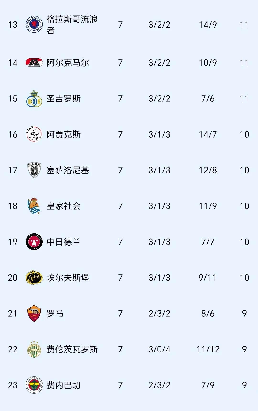 阿尔克马尔糗事不断，欧冠席位遥遥无期的简单介绍