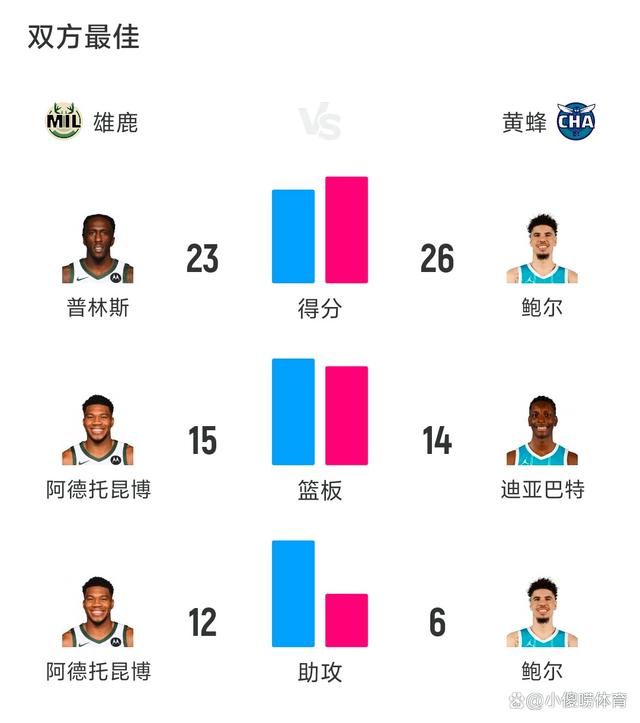 欧足联官网-雄鹿逆转黄蜂获得胜利